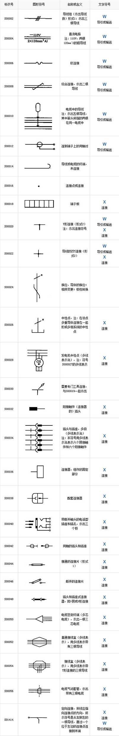 超全电气工程符号，99%的电工都收藏了_3