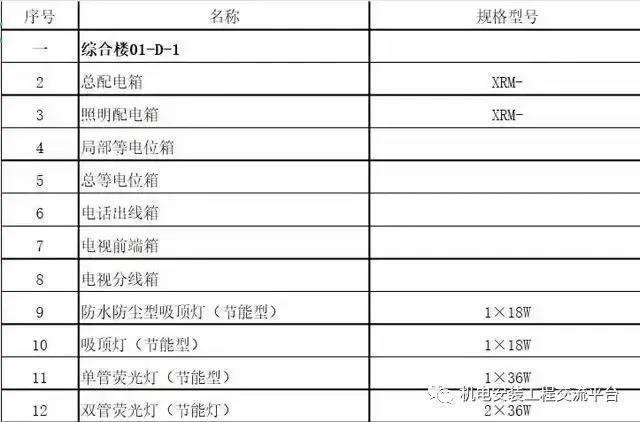 建筑电气施工图识图详解_2