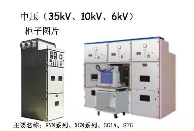 配电二次系统资料下载-配电系统全套电气元器件图文总结，超全面！
