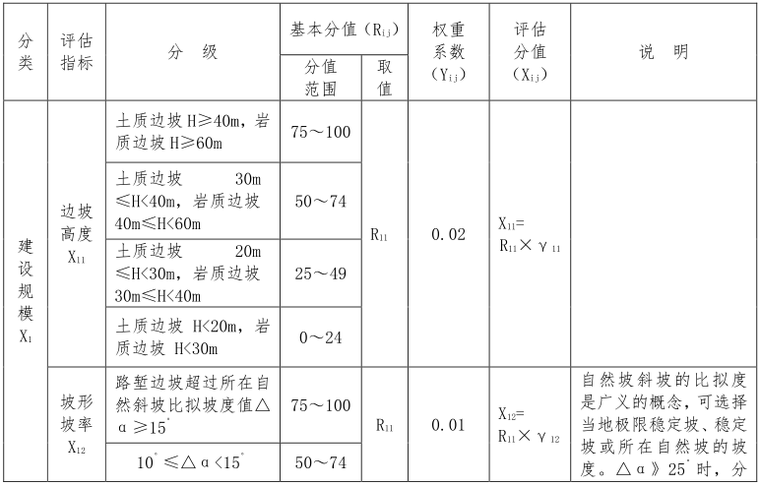 高速公路高边坡评估资料下载-高速公路路堑高边坡工程施工安全风险评估