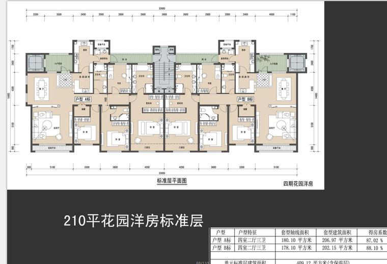 知名企业洋房研发设计（PDF+110页)-知名企业洋房研发设计 (2)