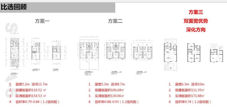 知名企业洋房研发设计（PDF+110页)-知名企业洋房研发设计 (12)