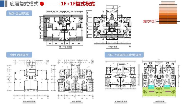 叠墅pdf资料下载-洋房叠墅产品线研发（第一轮成果）