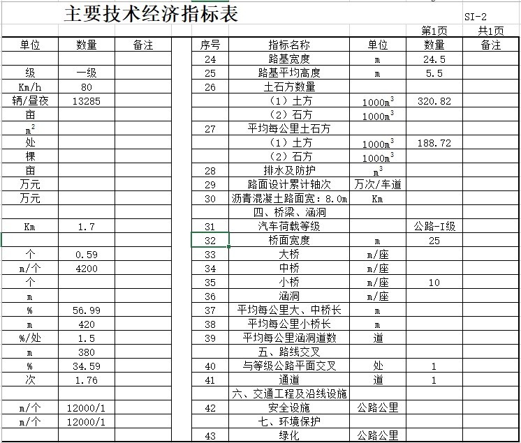 一级公路可研报告资料下载-一级公路（总体设计、路线、路基、桥梁等）