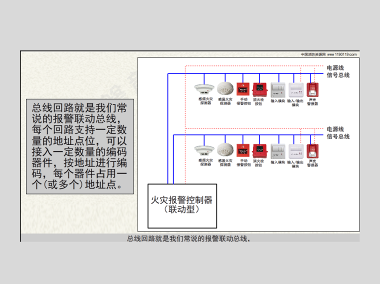 差压控制器资料下载-火灾报警控制器、消防联动控制器之总回路