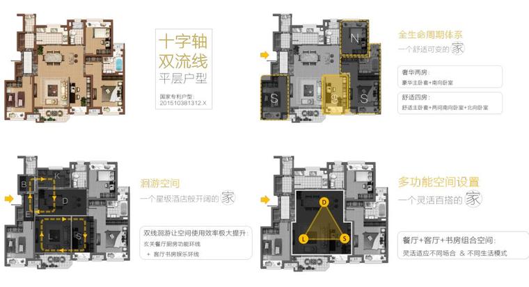 项目设计标准化-户型标准化研发资料下载-知名企业标准化及研发文本（PDF+77页）