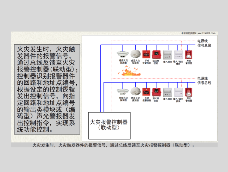 火灾报警控制器、消防联动控制器之总回路-火灾报警控制器(联动型)