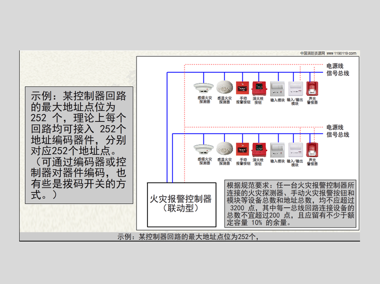 火灾报警控制器、消防联动控制器之总回路-控制回路