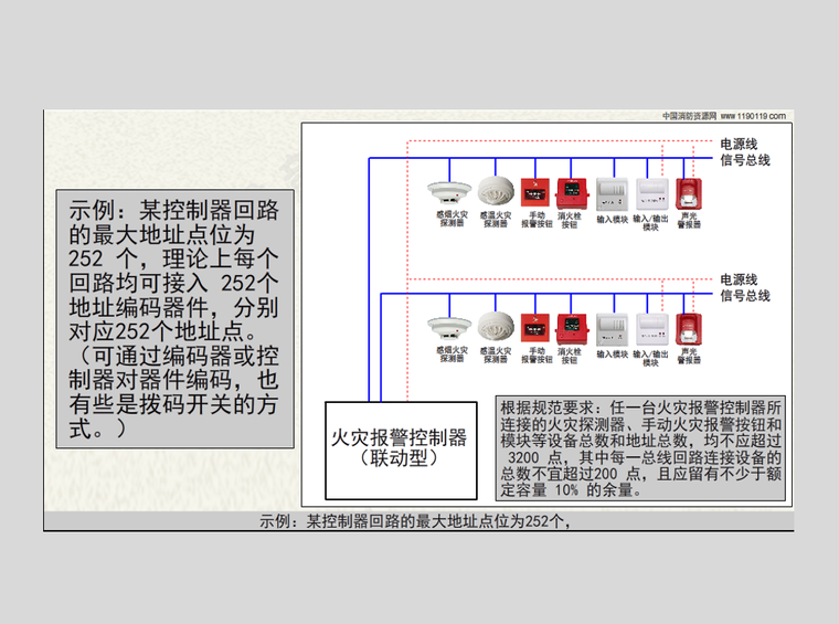 火灾报警控制器、消防联动控制器之总回路-控制回路要求