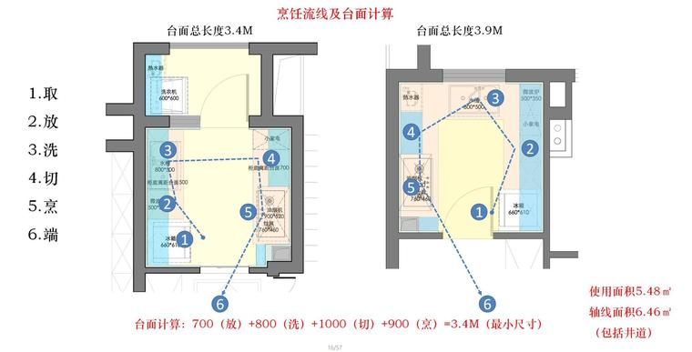 标准3户型资料下载-标准户型成果汇总设计（JPG+17页）