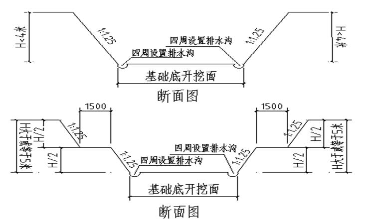 基坑开挖断面图