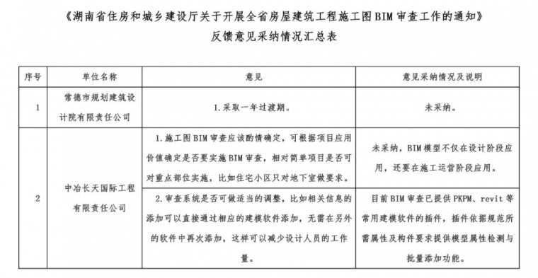 6月1日起，这里试行施工图BIM审查！_2