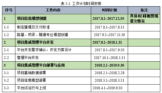 工作計劃時間安排