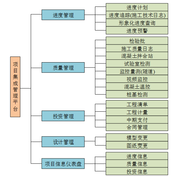 马来西亚带露台的住宅资料下载-马来西亚铁路BIM技术应用方案(52页)