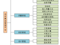 马来西亚铁路BIM技术应用方案(52页)