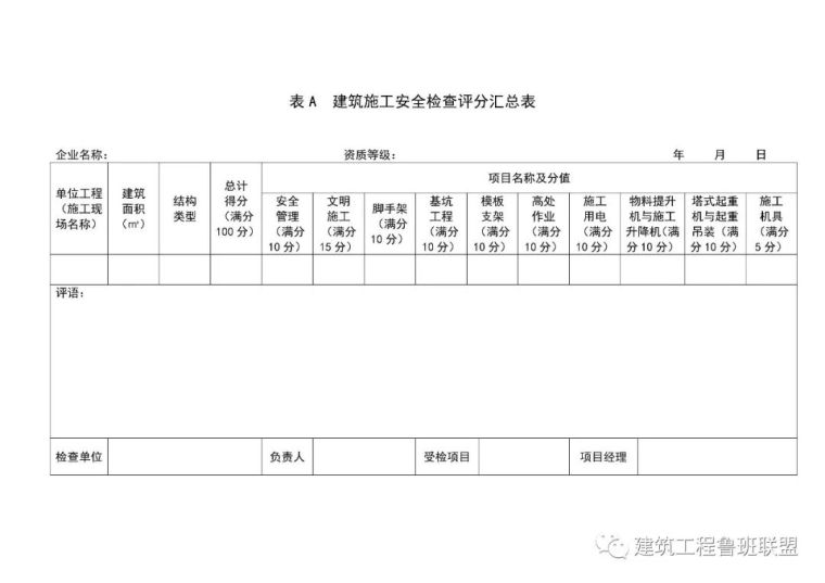 路桥安全警示教育案例资料下载-“安全生产月”来了！施工现场要做好哪些？