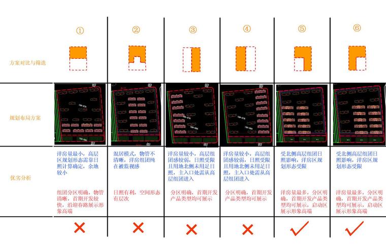 住宅户型设计模型资料下载-知名企业住宅户型设计（JPG+120页）