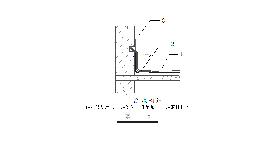 泛水怎么做图片