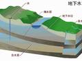 地下水基础知识汇总