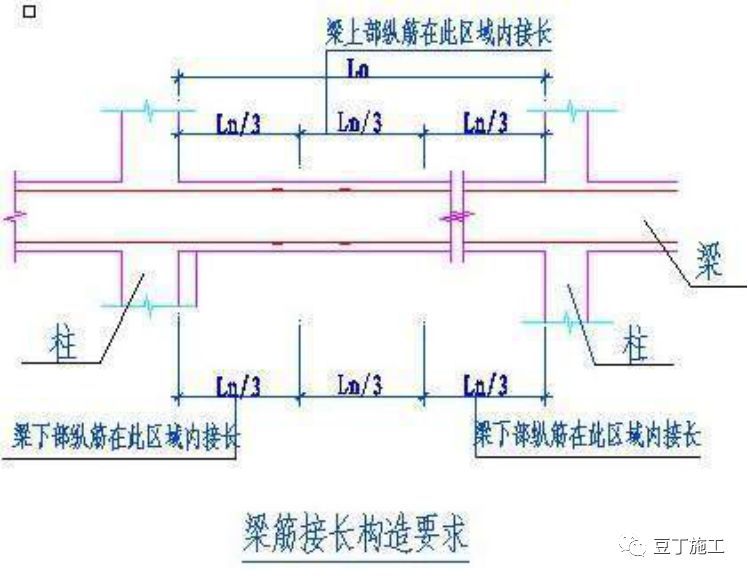 收藏！墙板梁钢筋连接施工要点及问题总结！_29