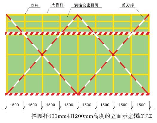 脚手架工程安全操作标准化，记住这七类！_12