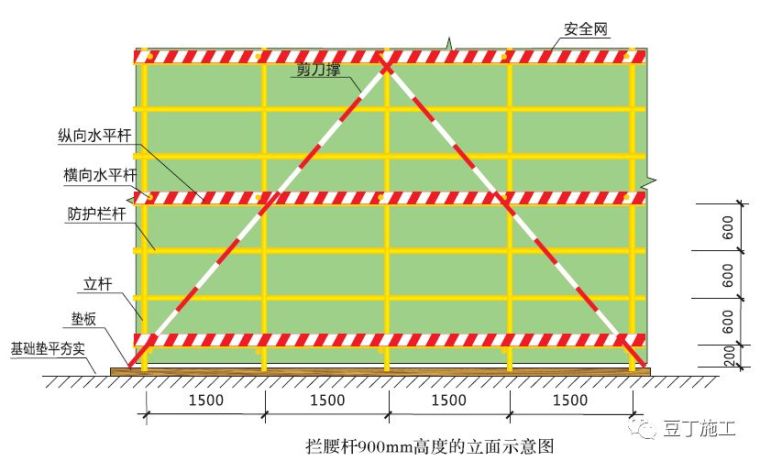 脚手架工程安全操作标准化，记住这七类！_20