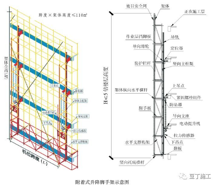 脚手架工程安全操作标准化，记住这七类！_29