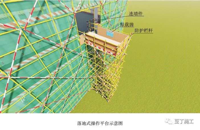 脚手架工程安全操作标准化，记住这七类！_40