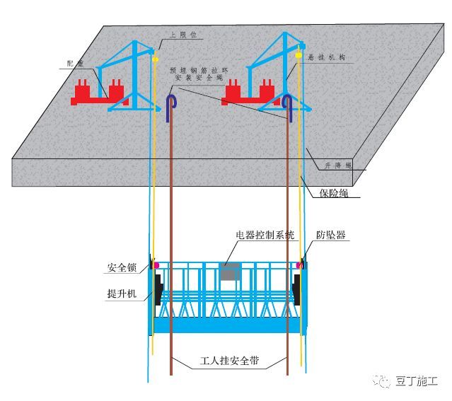 脚手架工程安全操作标准化，记住这七类！_36