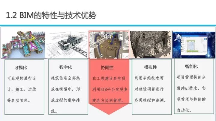 BIM应用对招投标工作的影响_6