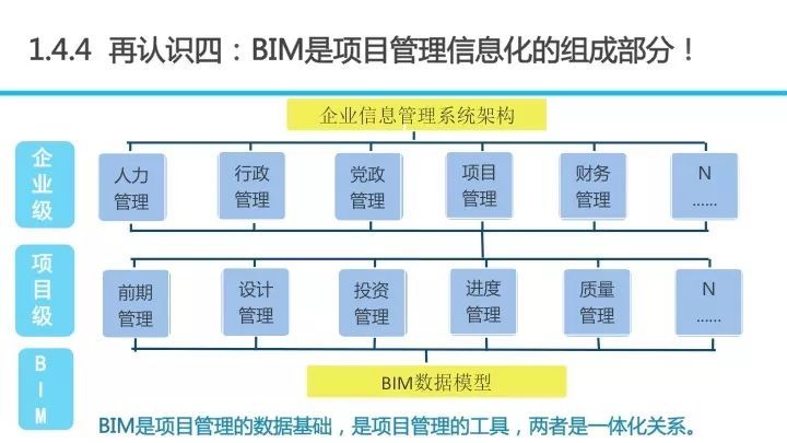 BIM应用对招投标工作的影响_12