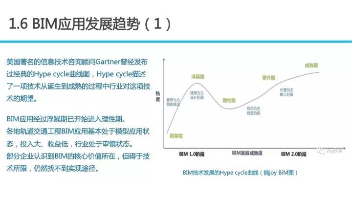 BIM应用对招投标工作的影响_21