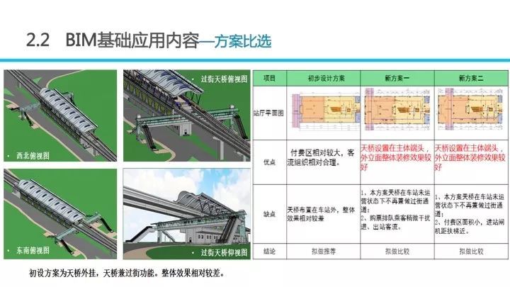 BIM应用对招投标工作的影响_26