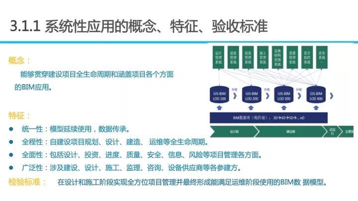 BIM应用对招投标工作的影响_39