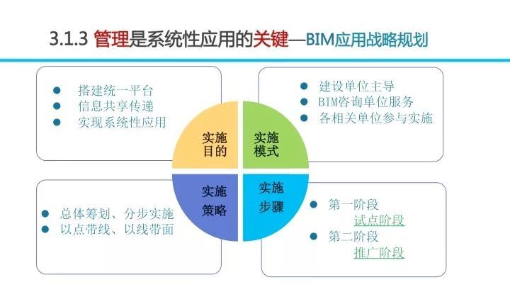 BIM应用对招投标工作的影响_44