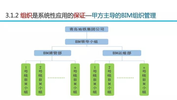 BIM应用对招投标工作的影响_41