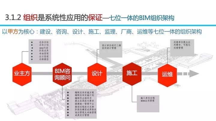 BIM应用对招投标工作的影响_43