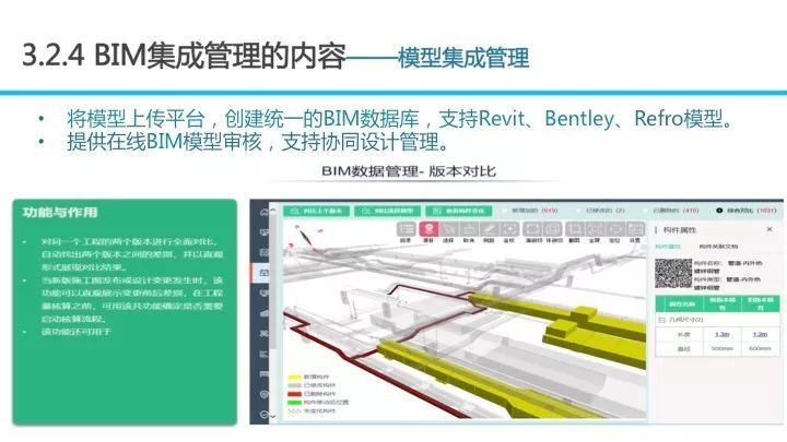 BIM应用对招投标工作的影响_58