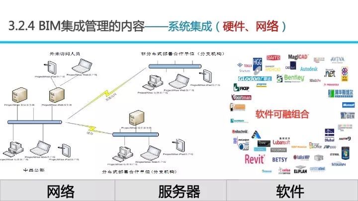 BIM应用对招投标工作的影响_56