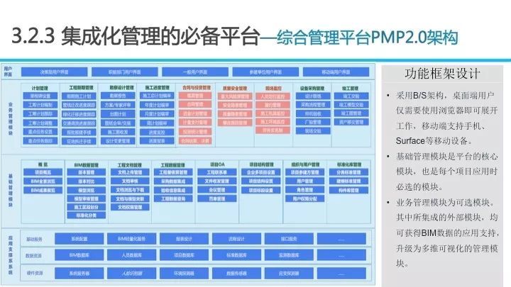 BIM应用对招投标工作的影响_53