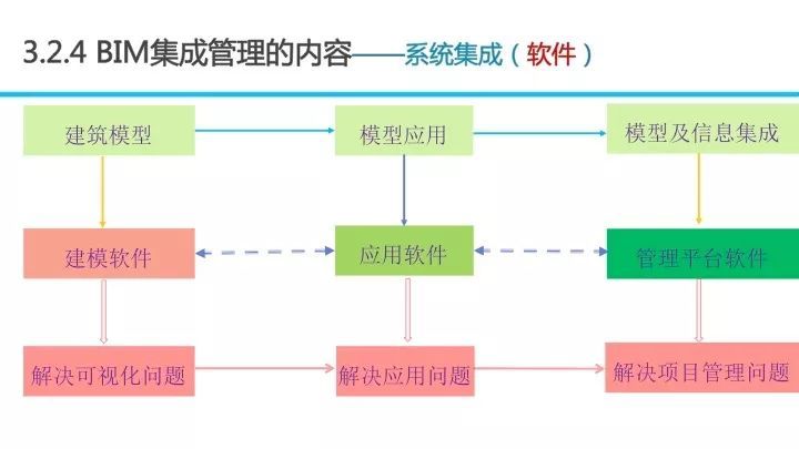 BIM应用对招投标工作的影响_57