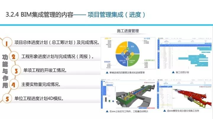 BIM应用对招投标工作的影响_62