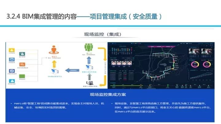 BIM应用对招投标工作的影响_64