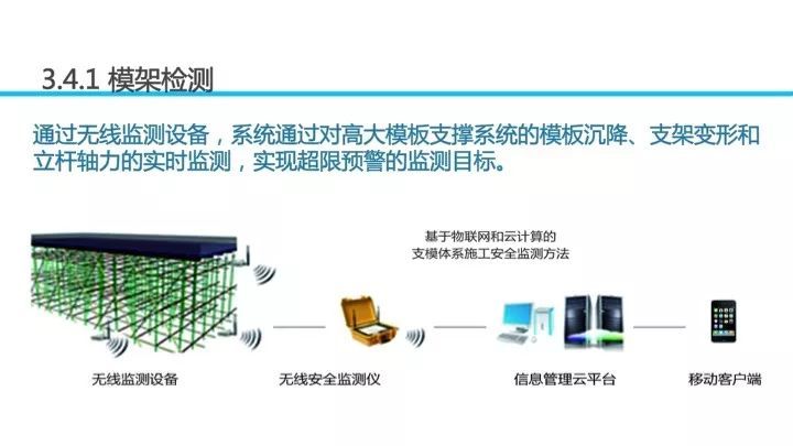 BIM应用对招投标工作的影响_77