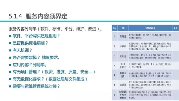 BIM应用对招投标工作的影响_106