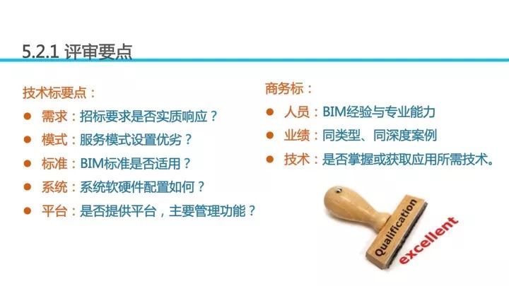 BIM应用对招投标工作的影响_111