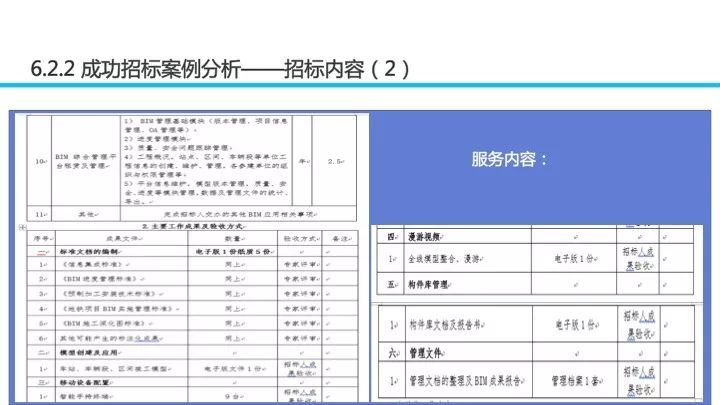 BIM应用对招投标工作的影响_128