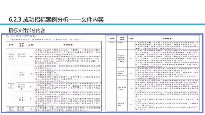 BIM应用对招投标工作的影响_129