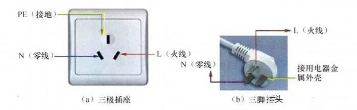 简单电工小常识：高低压，强弱电，相电压等_3