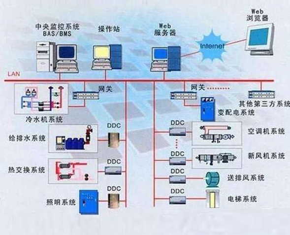 简单电工小常识：高低压，强弱电，相电压等_2